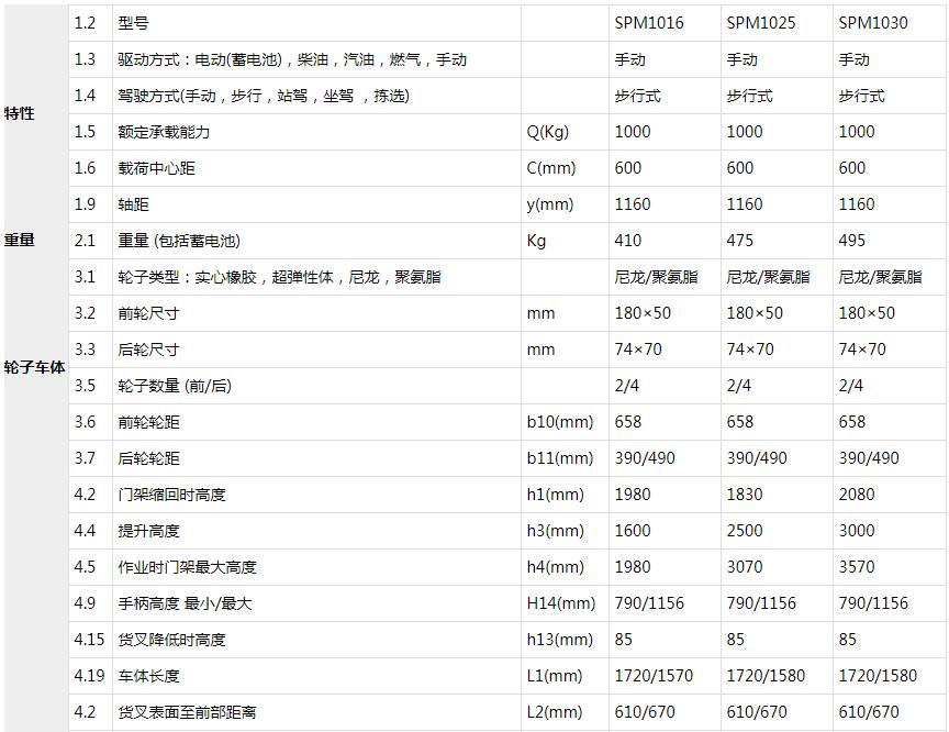 半电动堆高车