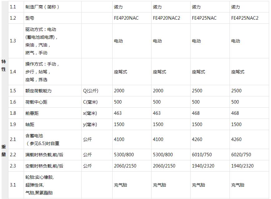 四支点电动叉车