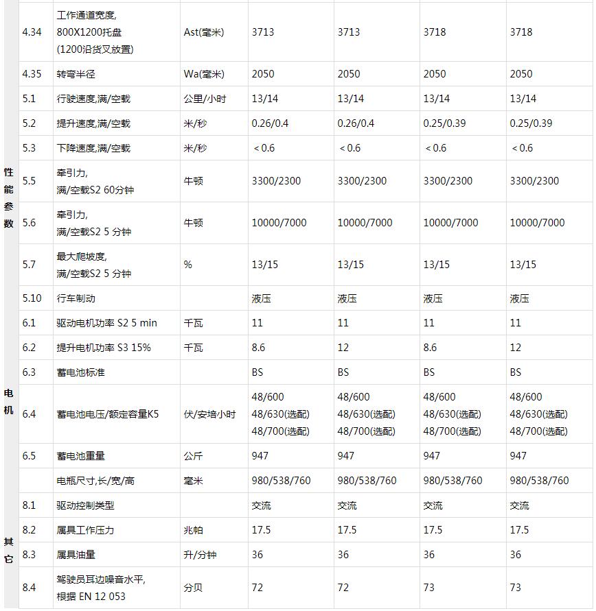 四支点电动叉车