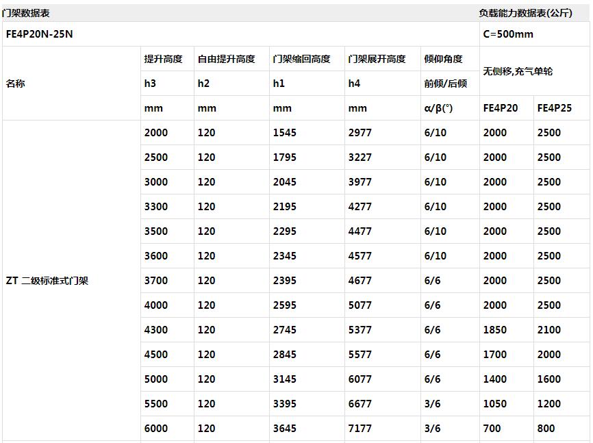 四支点电动叉车